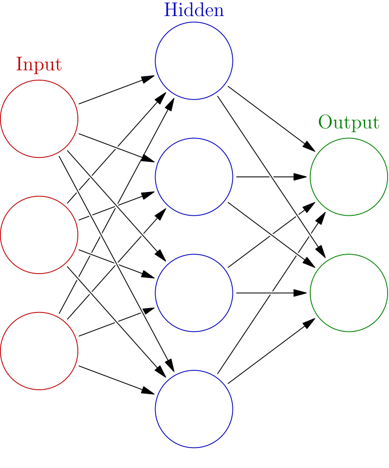 Diagram of an artificial neural network showing interconnected layers